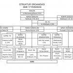 STRUKTUR ORGANISASI